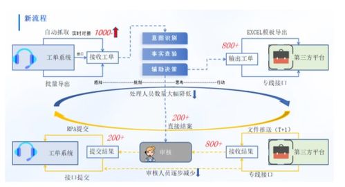 潤和軟件攜豐富金融行業實踐成果亮相2025世界人工智能大會，引領人工智能基礎軟件開發新浪潮