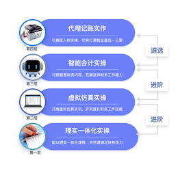 AI浪潮下的財務教育革新者 廈門科云智慧財務創新中心引領人工智能軟件開發新紀元