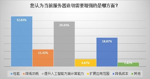 數客調研 | 基礎架構廠商與人工智能的武林恩怨（上） 人工智能基礎軟件的開發之困