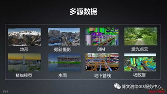 大數據與人工智能時代GIS軟件的演進與AI基礎軟件開發的融合創新